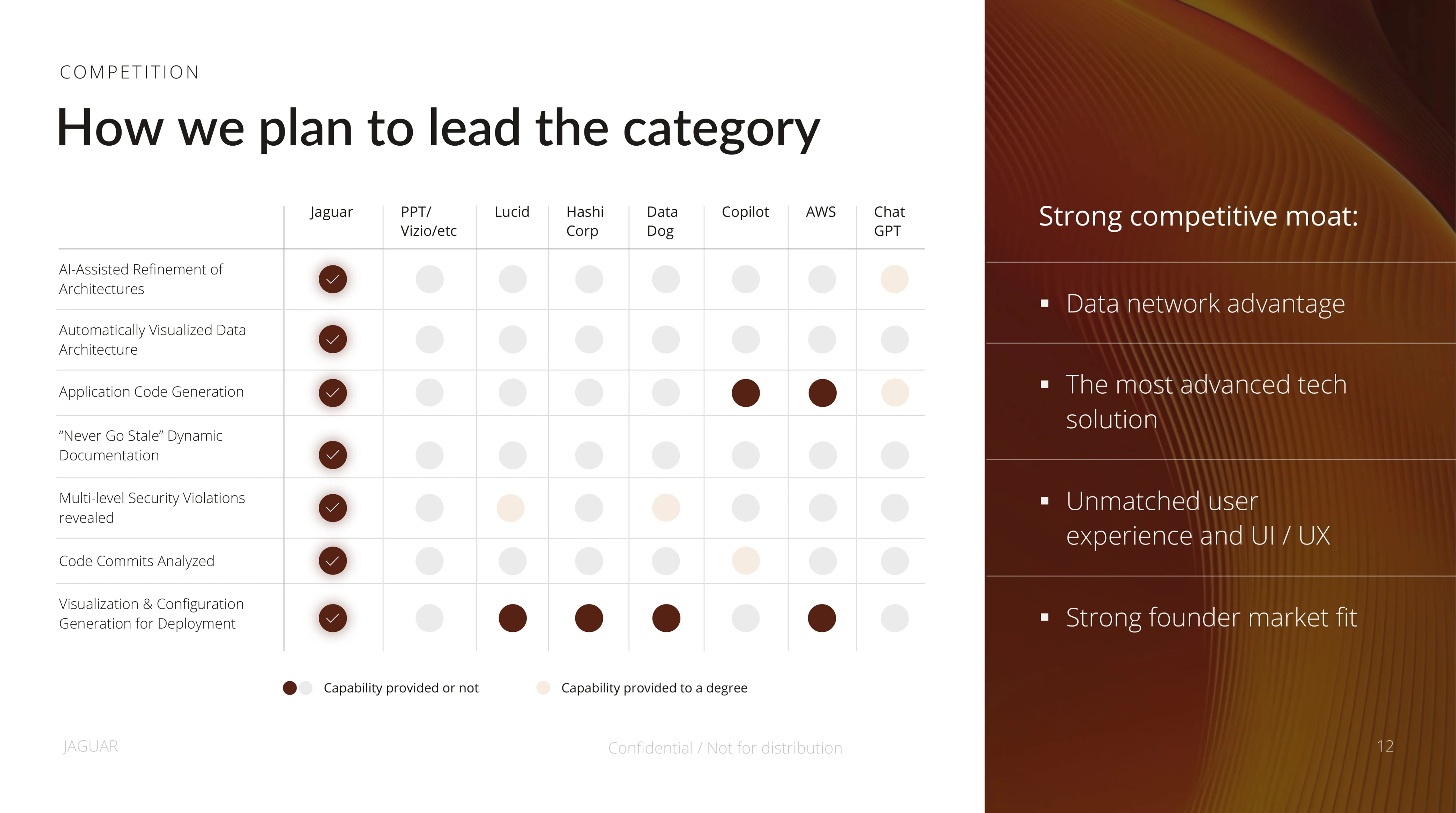 AI portfolio example 4