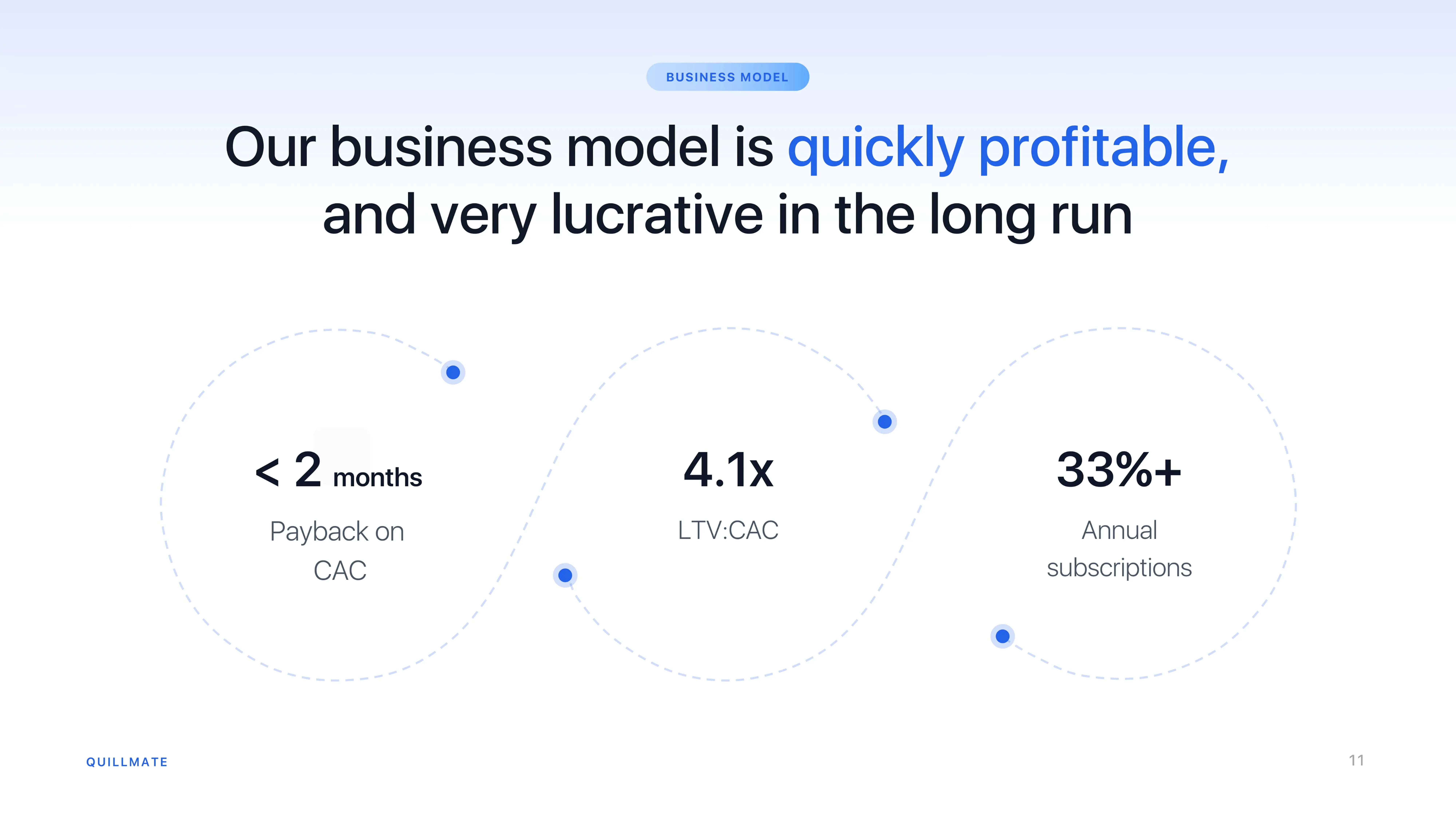 AI portfolio example 9