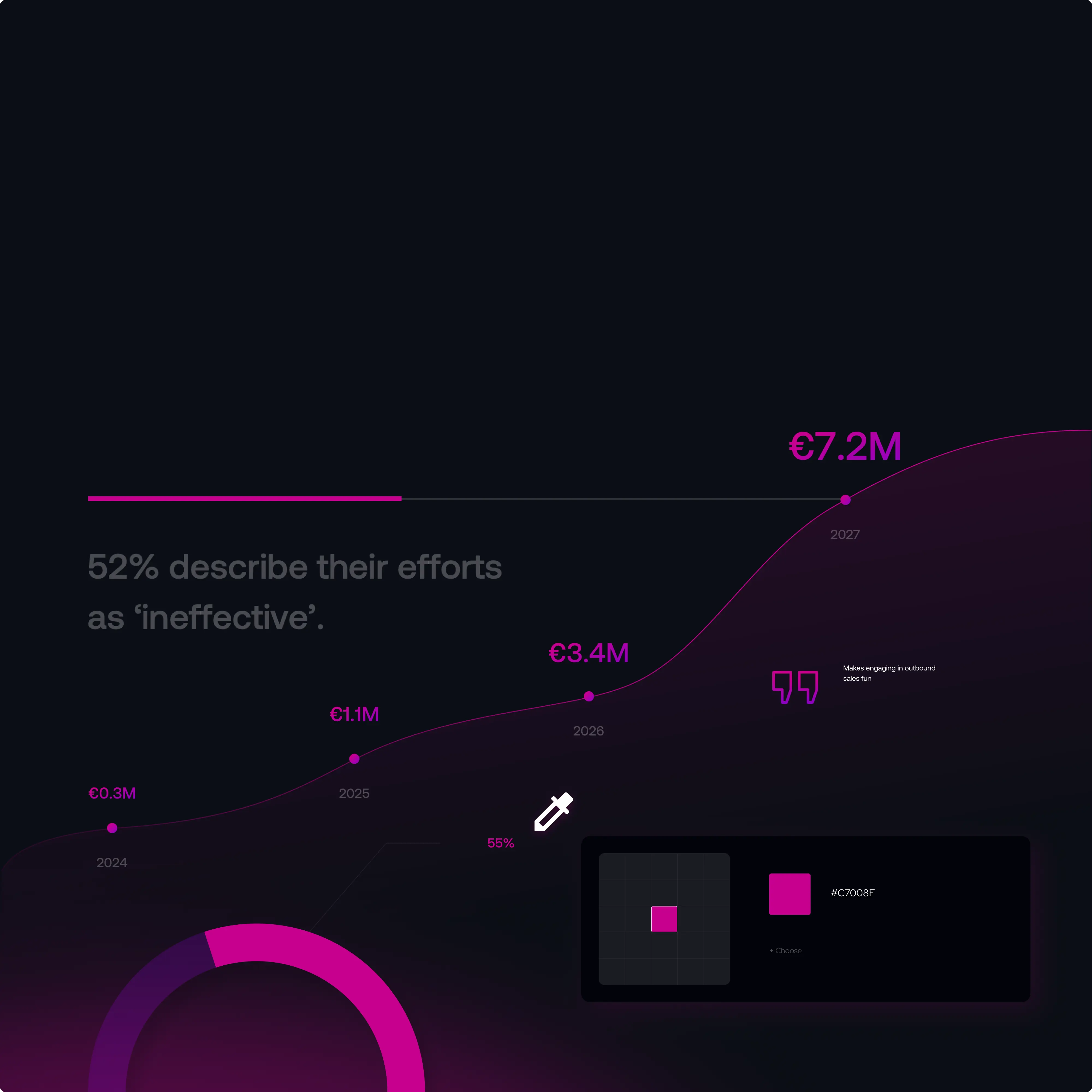 Market & target analysis