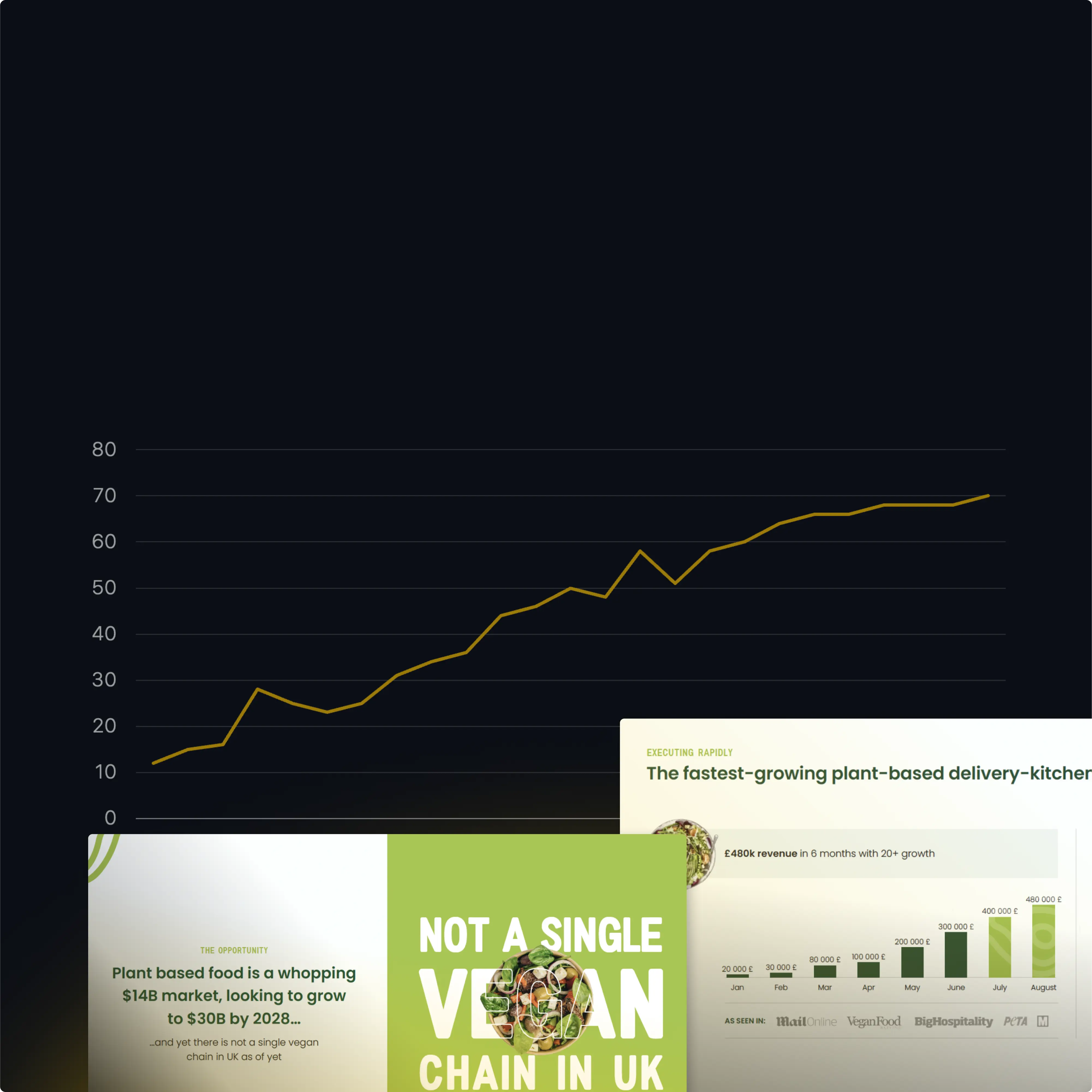 Due diligence & deal support