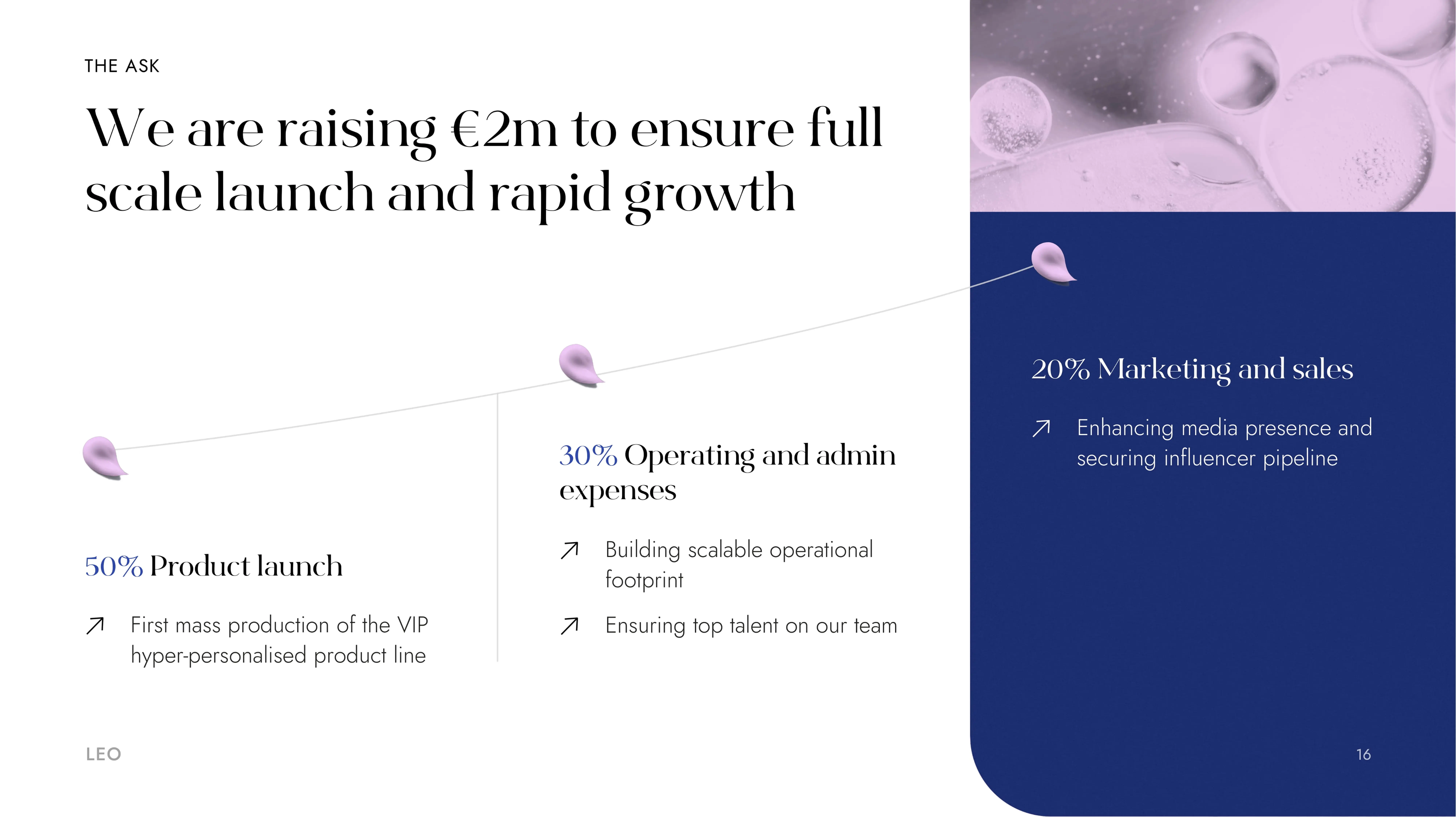 Health & Beauty portfolio example 10