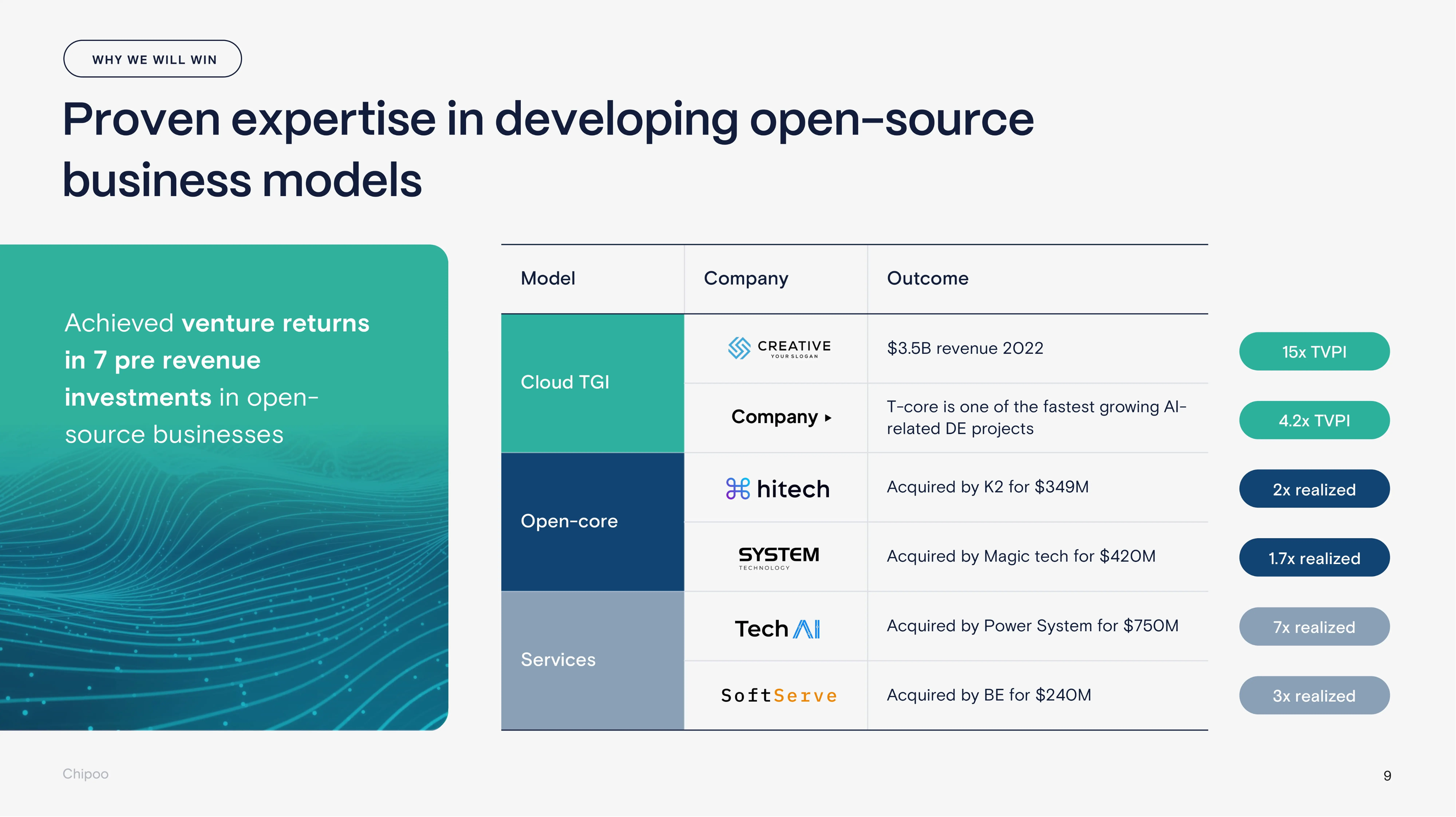 VC / PE portfolio example 10