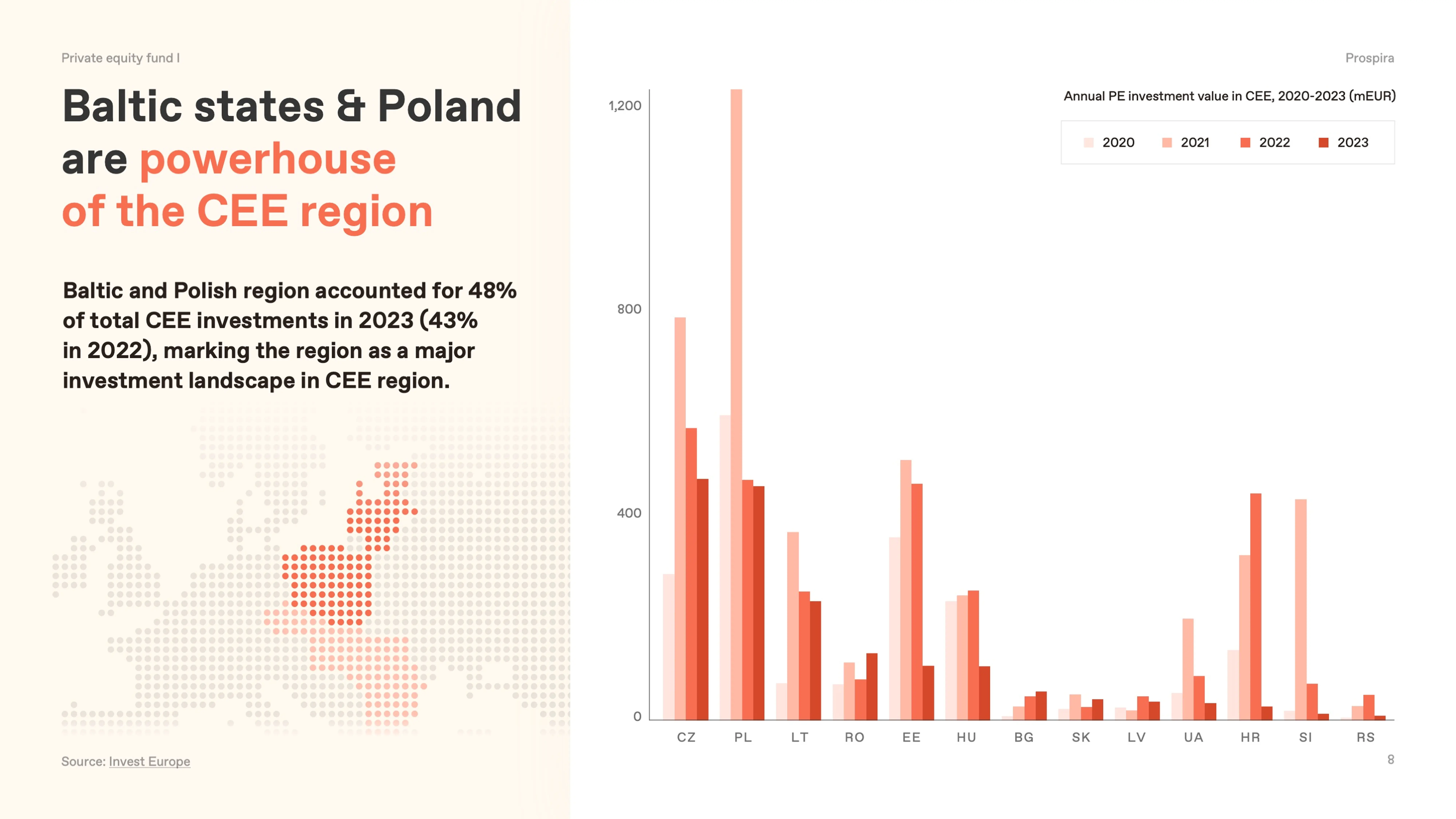 VC / PE portfolio example 3