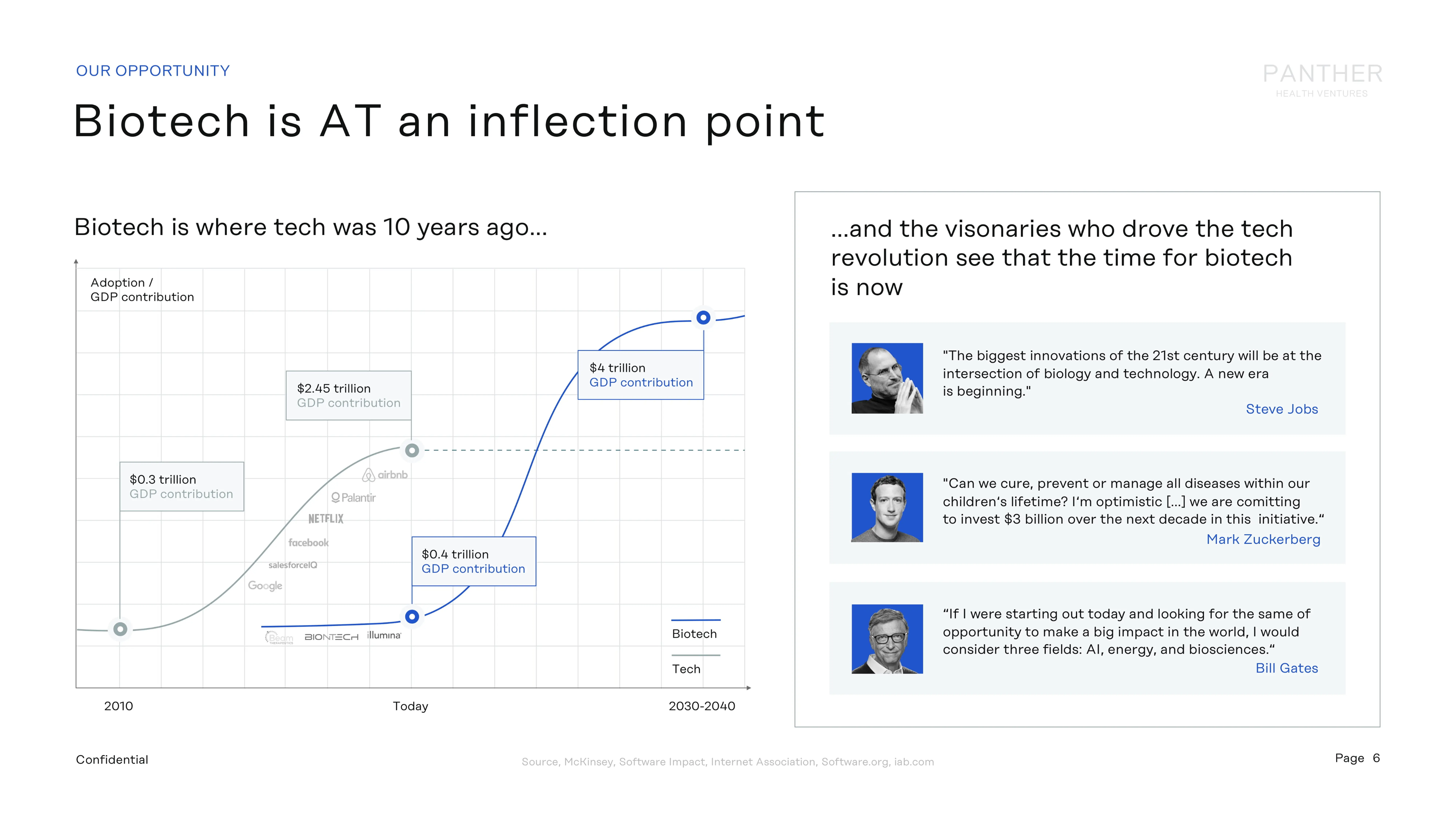 VC / PE portfolio example 5