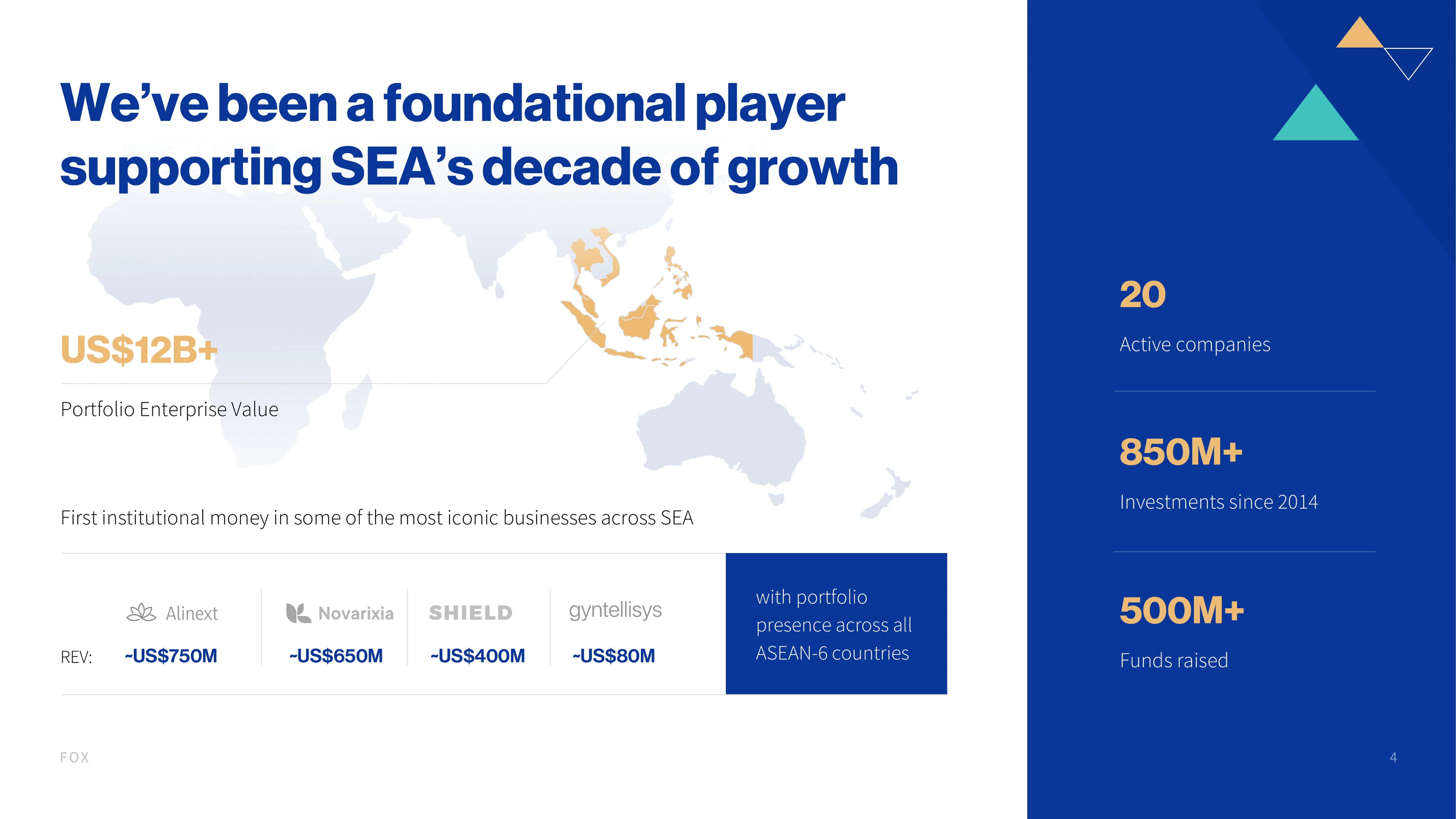 VC / PE portfolio example 9