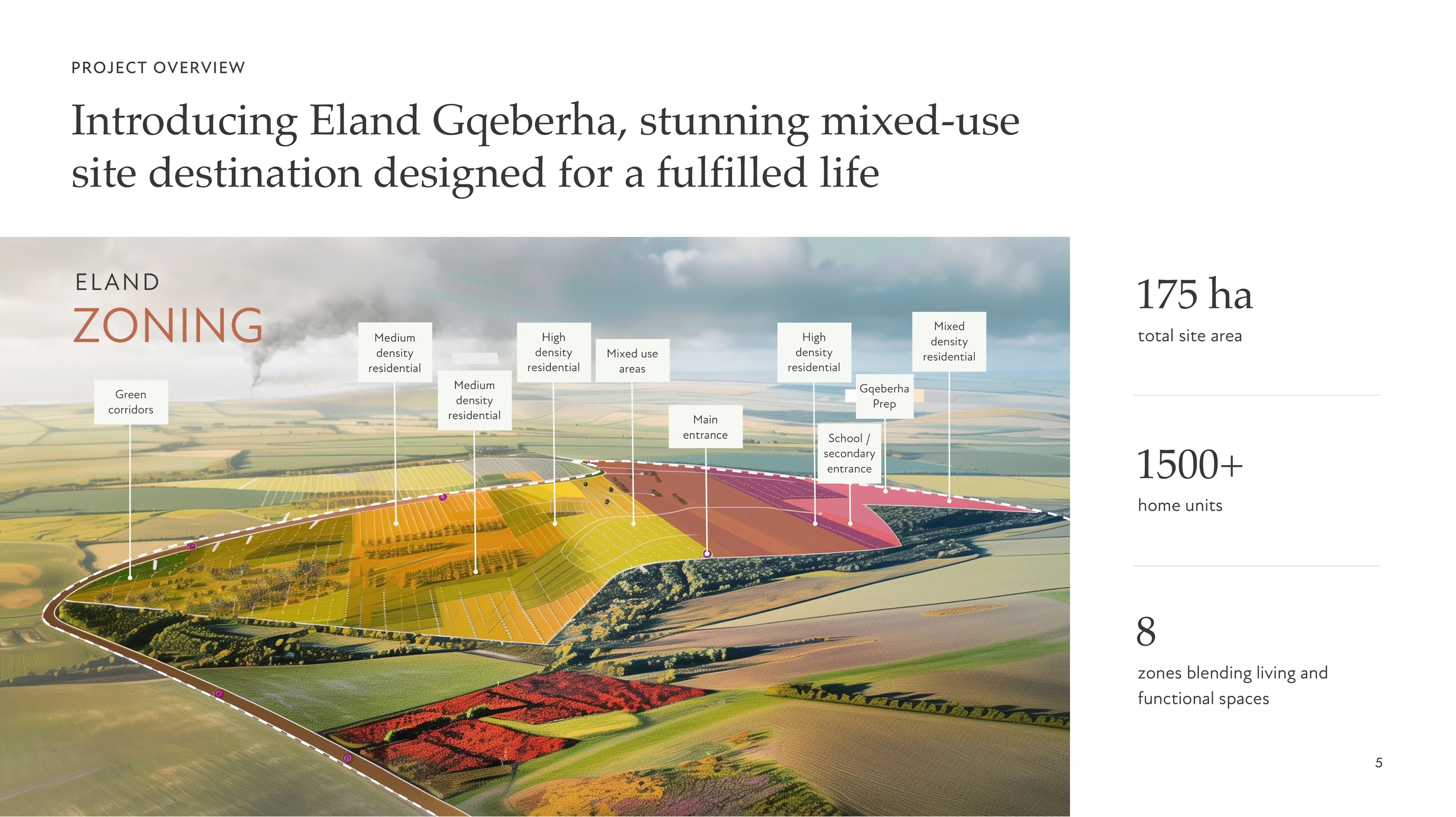 Real Estate portfolio example 1