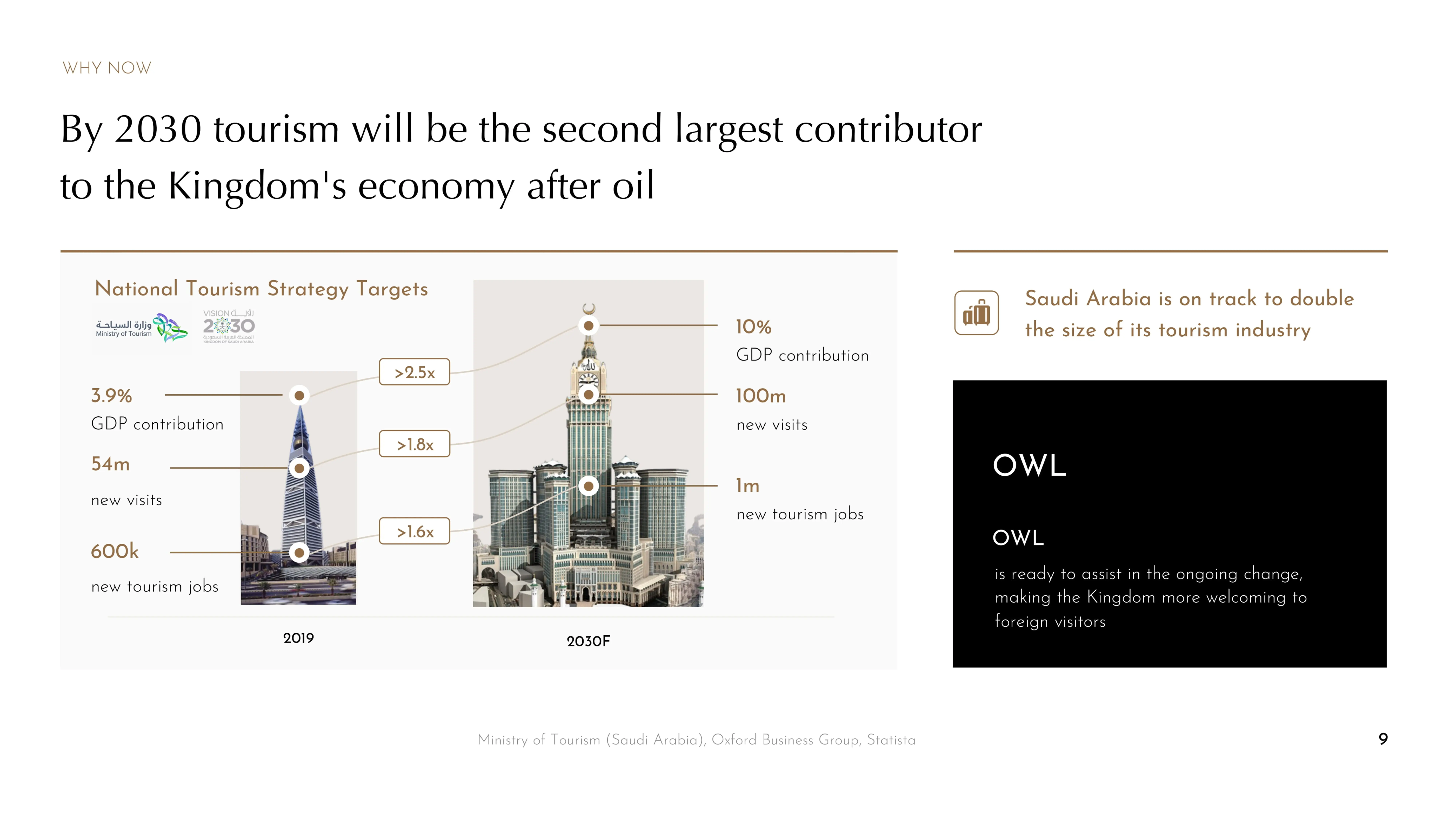 Real Estate portfolio example 4