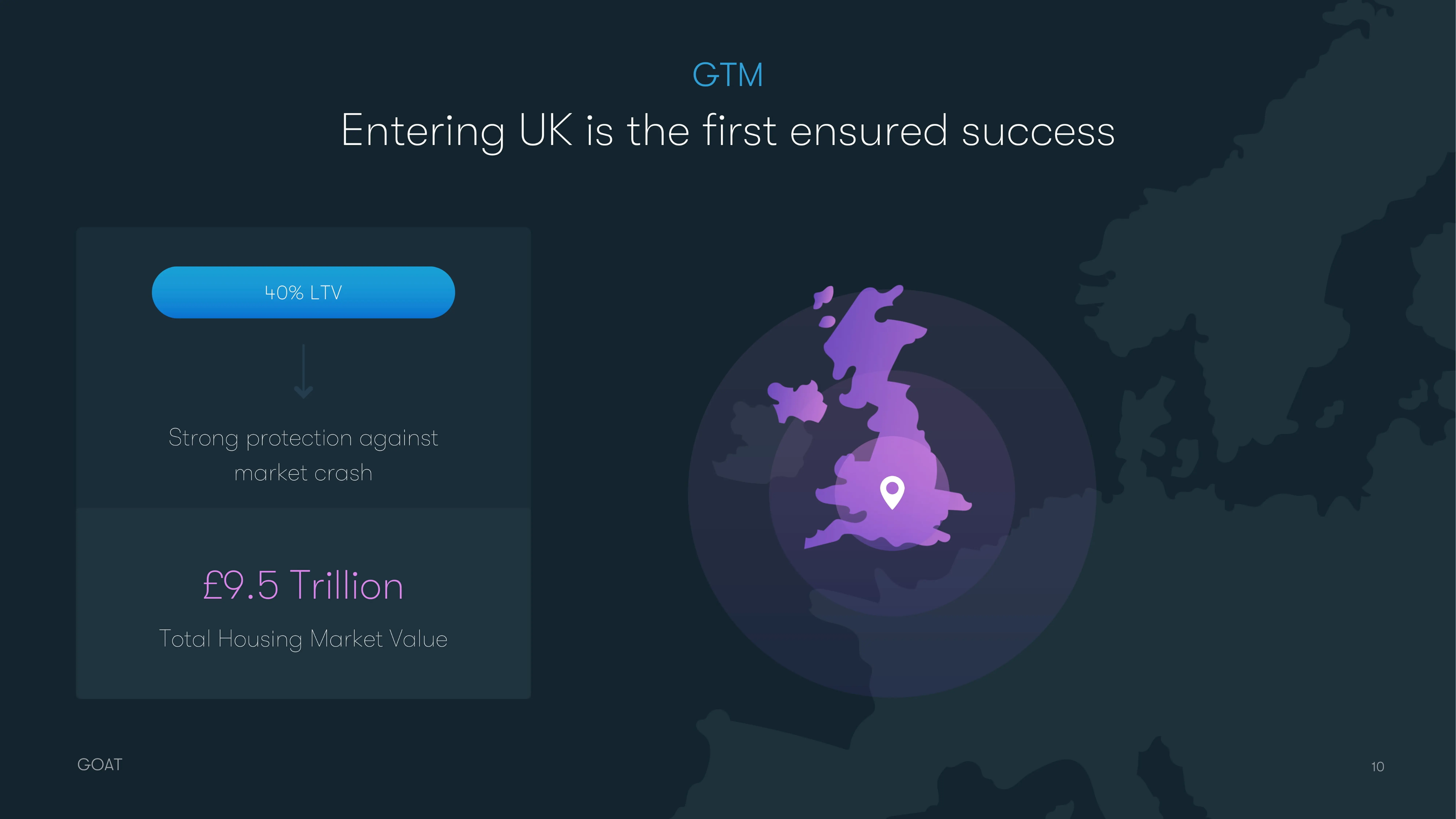 Real Estate portfolio example 6