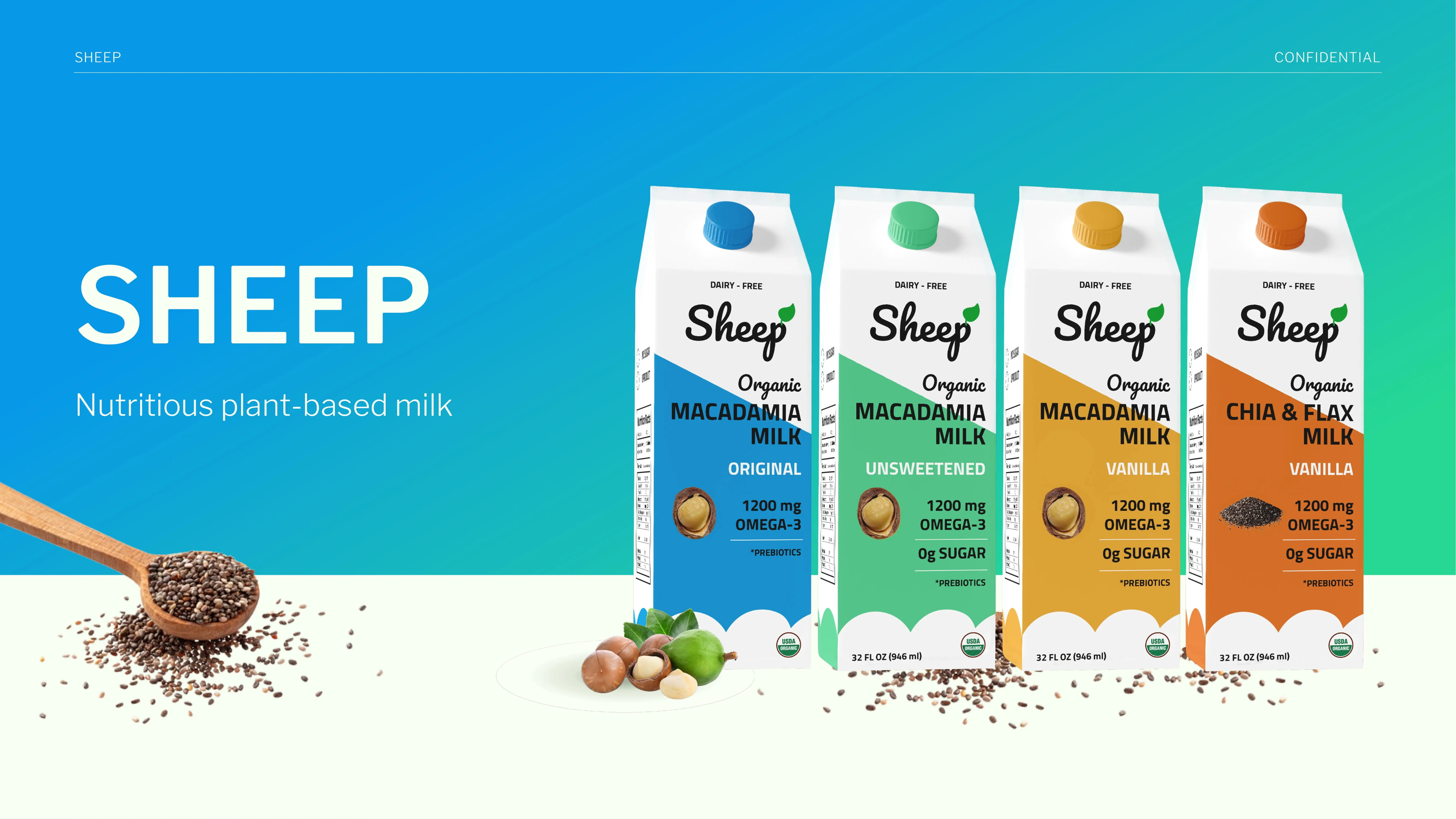 Retail portfolio example 1