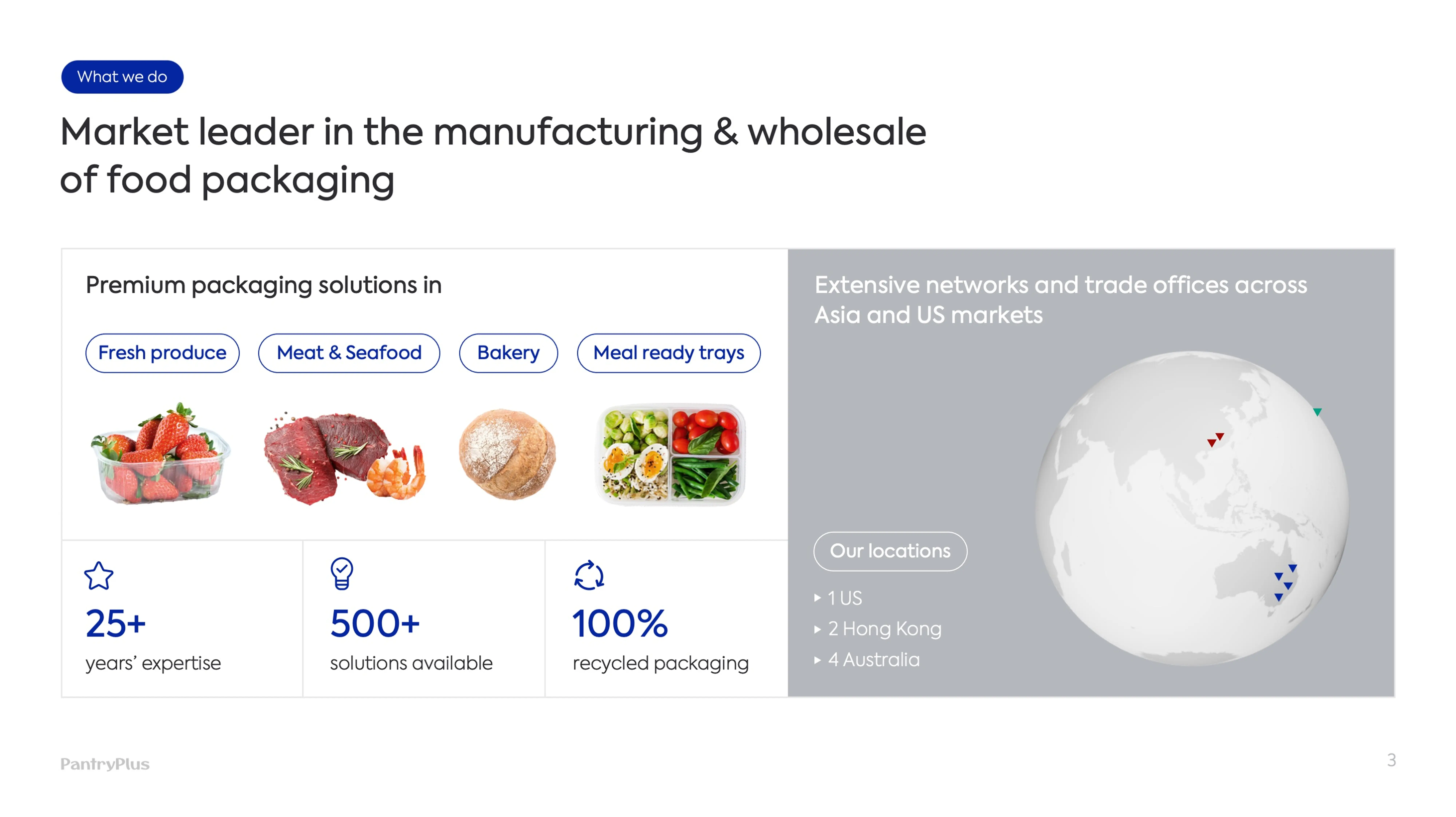 Retail portfolio example 6