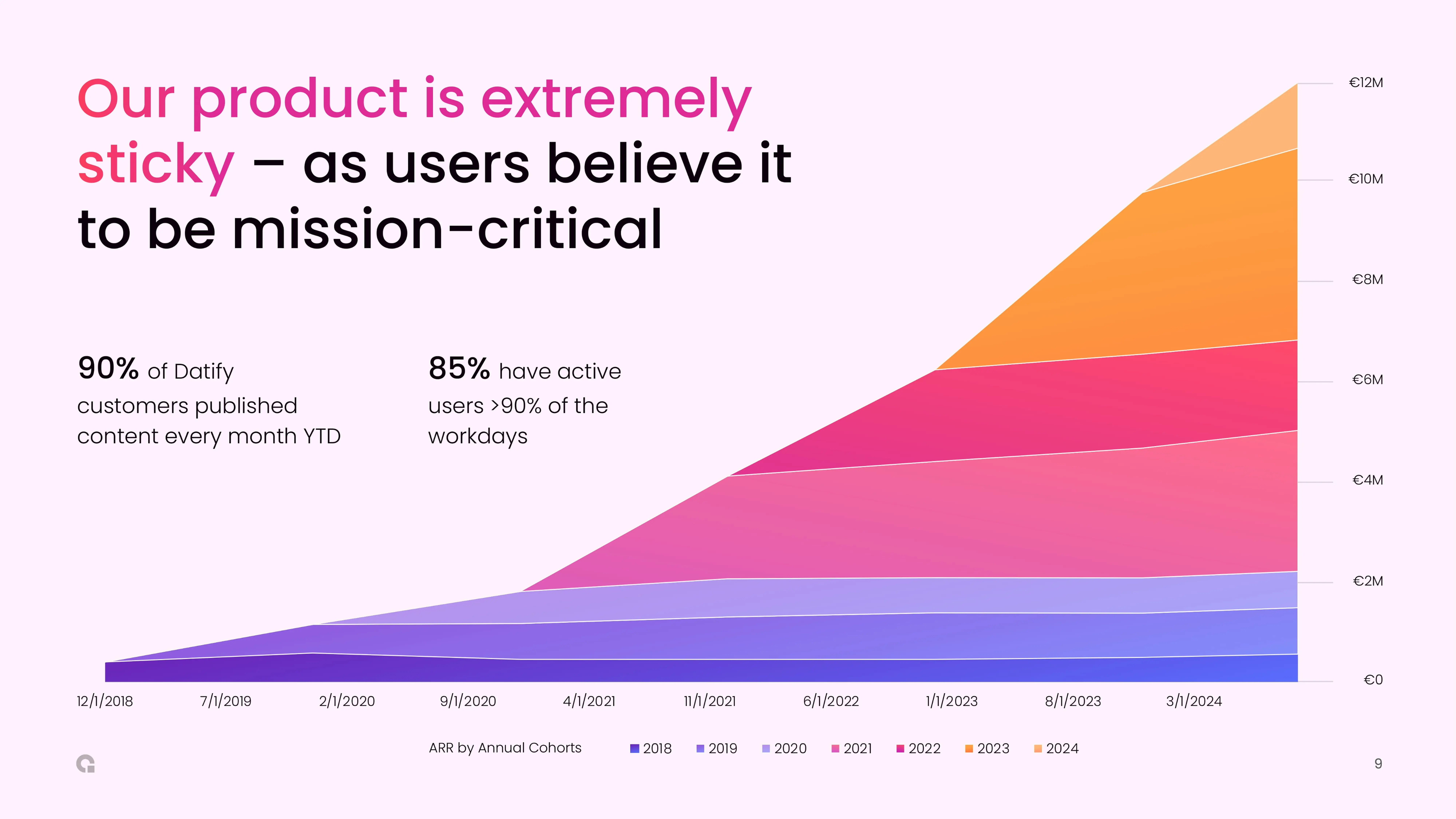 Tech & SaaS portfolio example 2