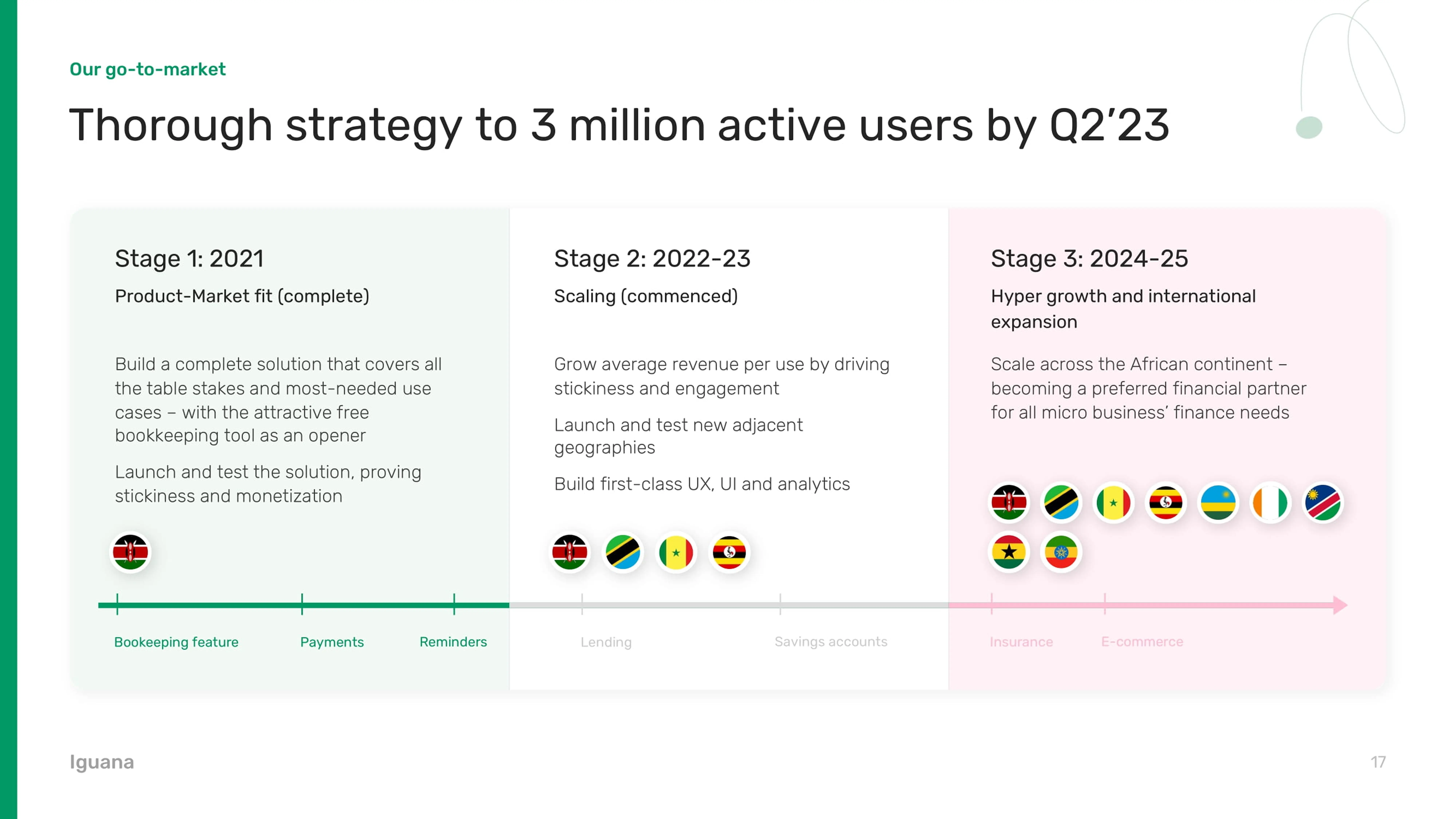 Tech & SaaS portfolio example 9