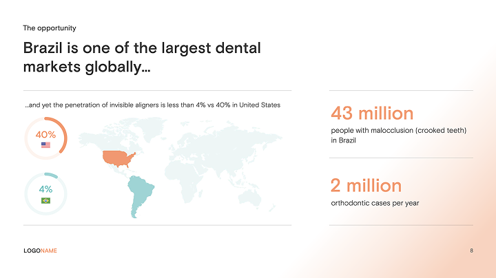 Comparable company & transaction analysis