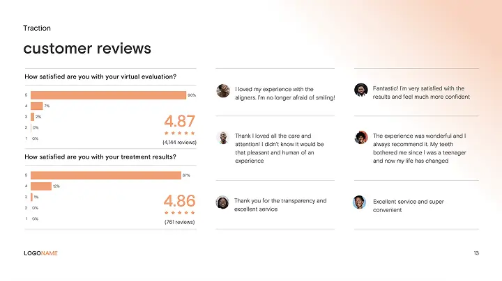 Comparable company & transaction analysis