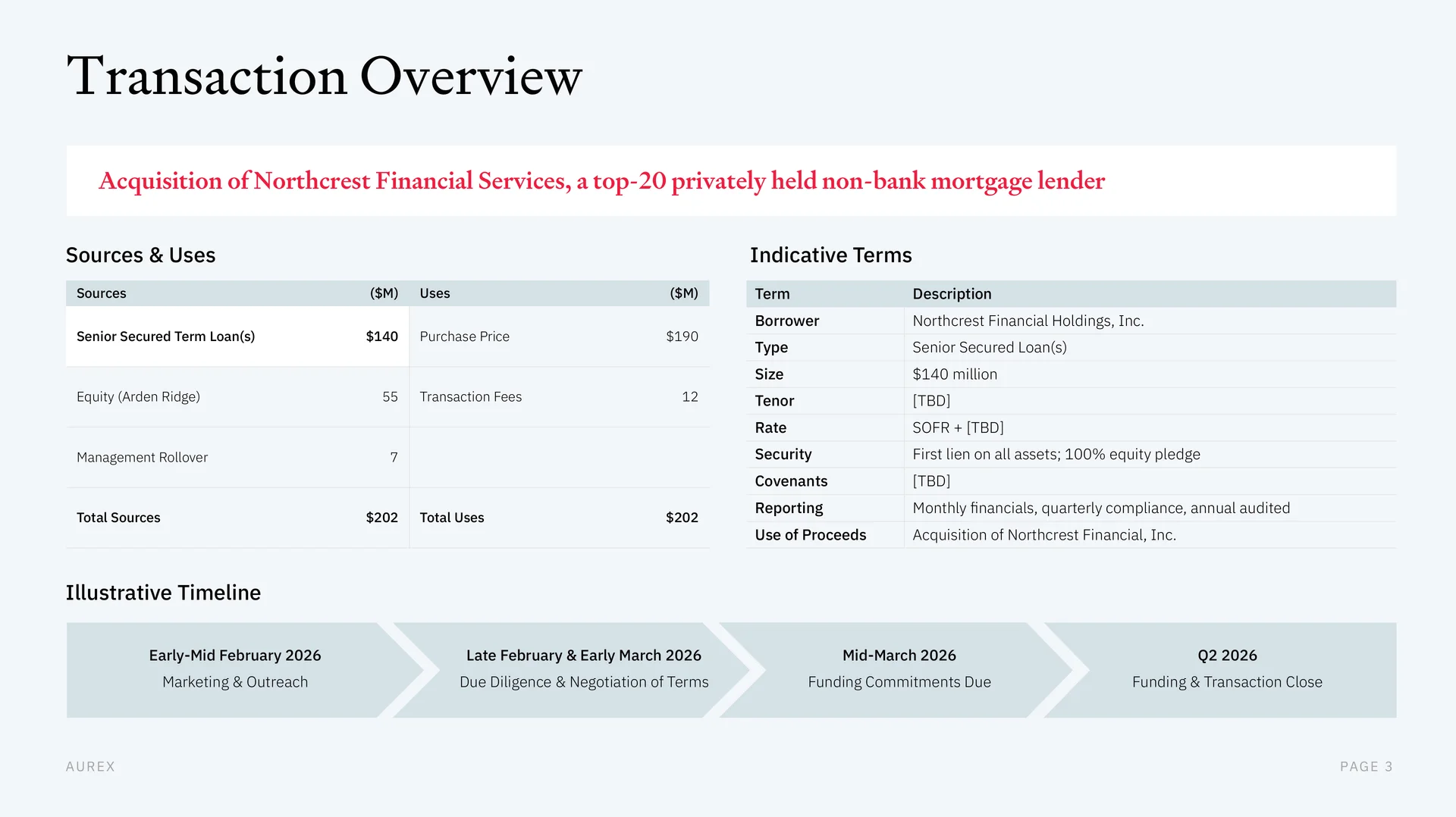 Lender presentation page: the deal on one page, with sources and uses, indicative terms and the timeline