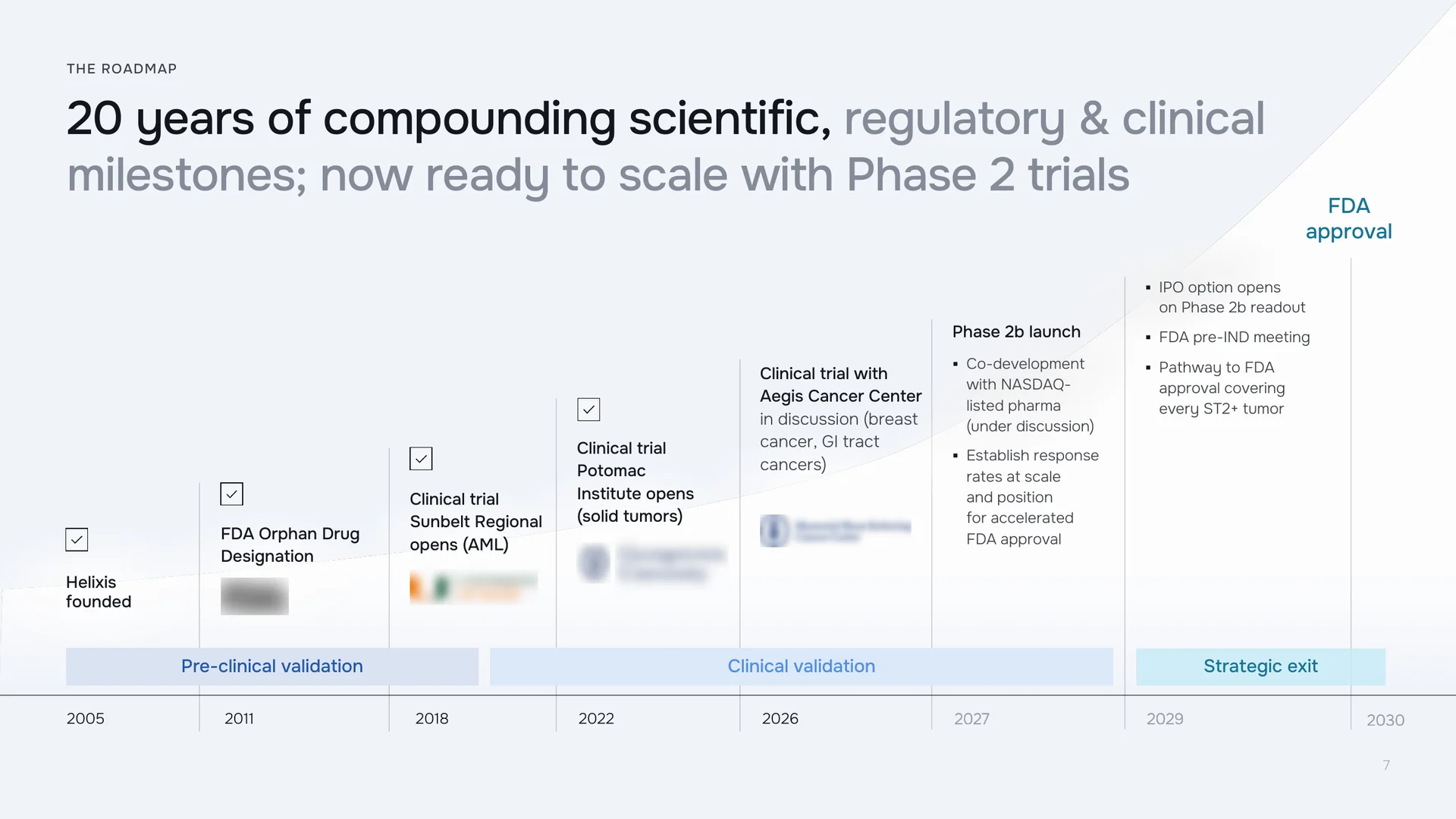 Investor deck slide: 20 years of milestones and the roadmap to approval