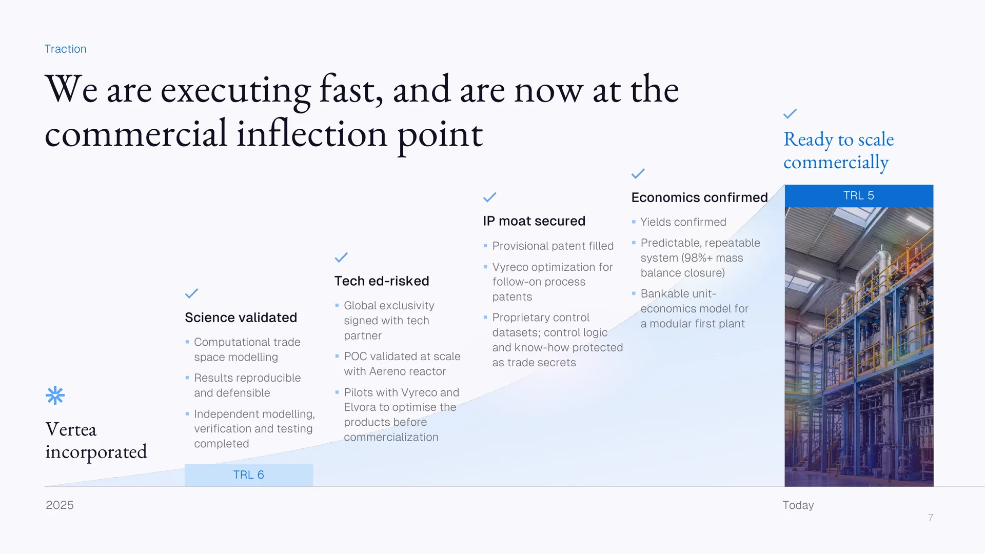 Investor deck slide: the path from incorporation to the commercial inflection point