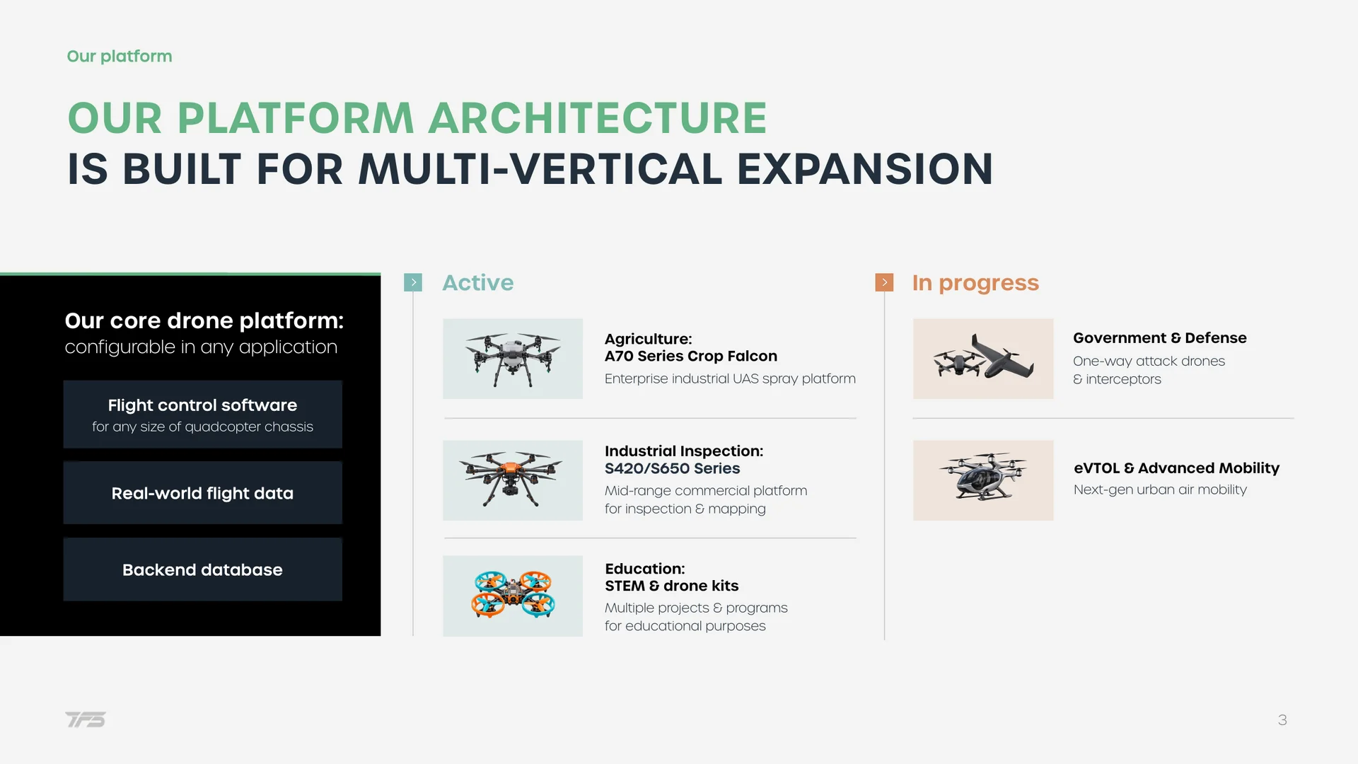 Investor deck slide: the core drone platform and the applications built on it