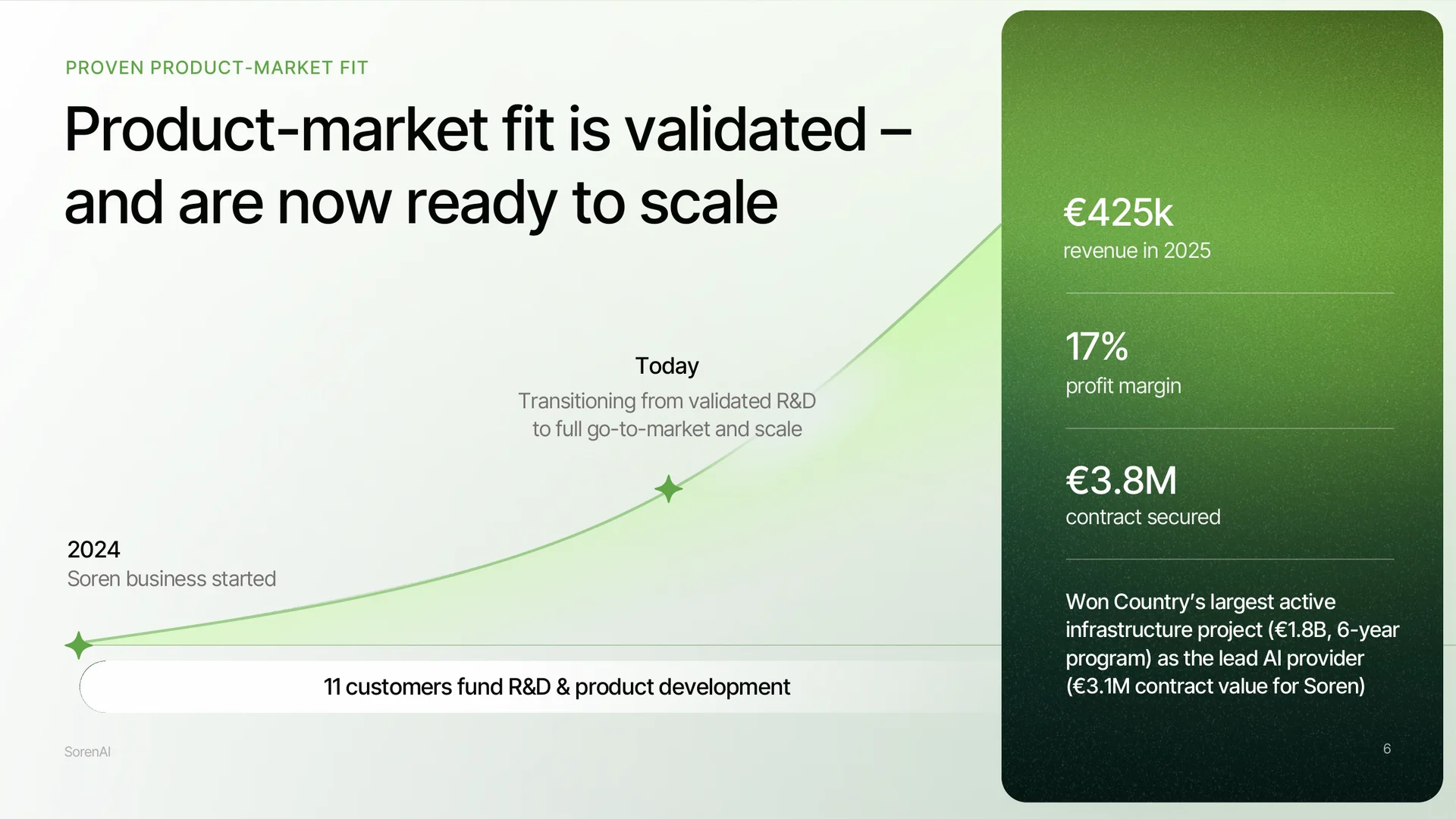Investor deck slide: revenue, profit margin and a flagship enterprise contract