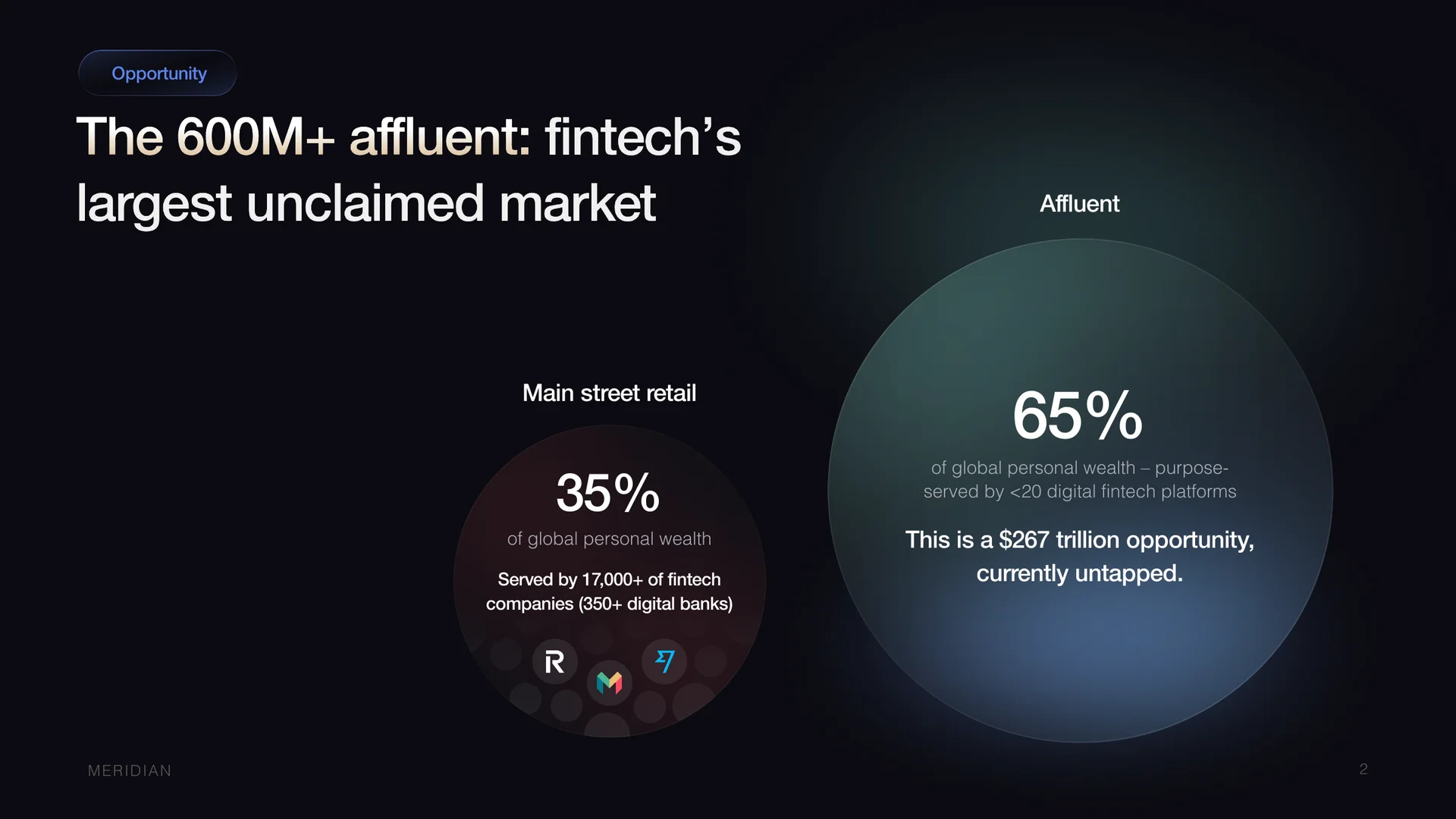 Investor deck slide: the affluent, fintech’s largest unclaimed market