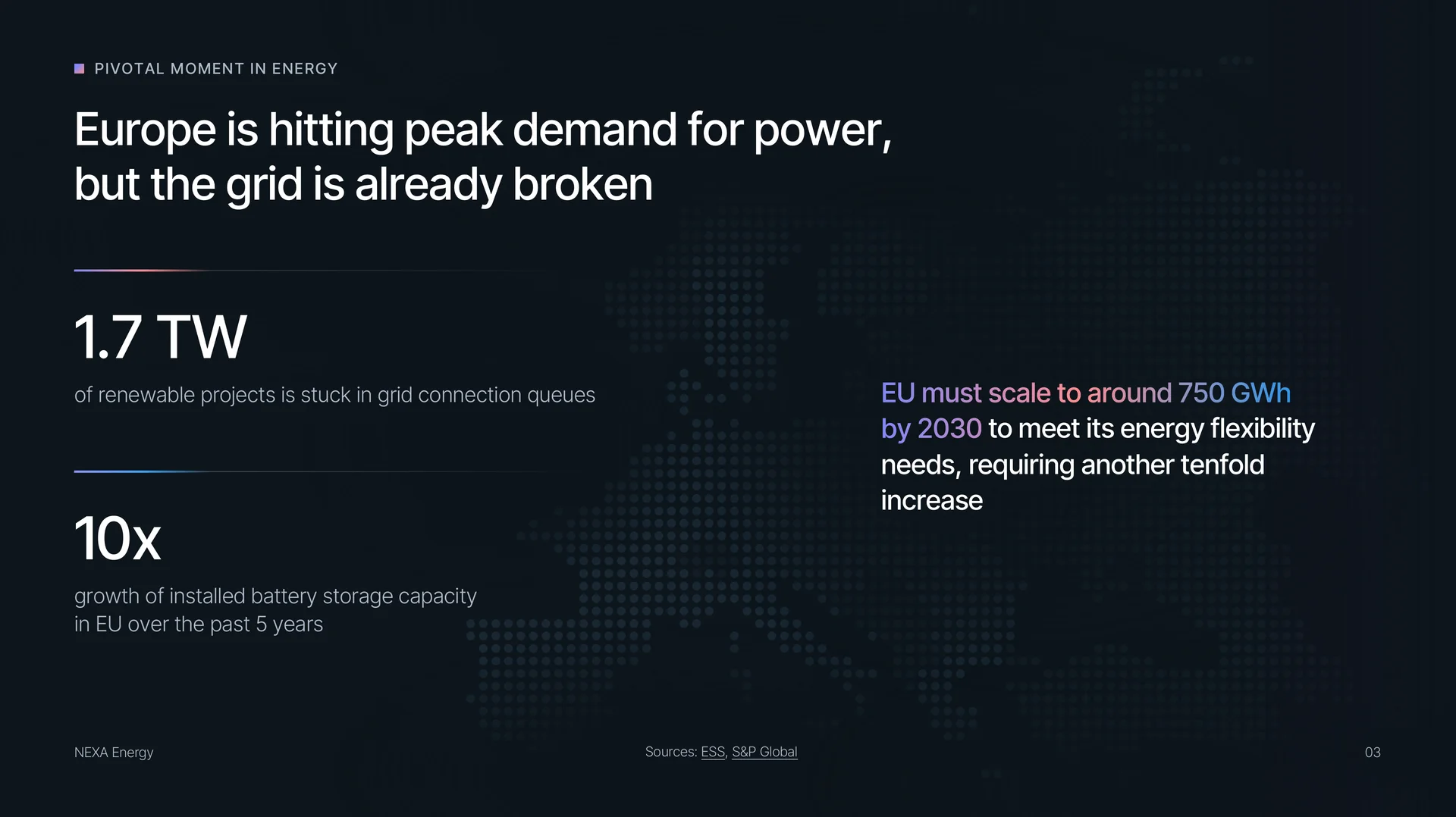 Deck slide: Europe is hitting peak demand for power, but the grid is already broken