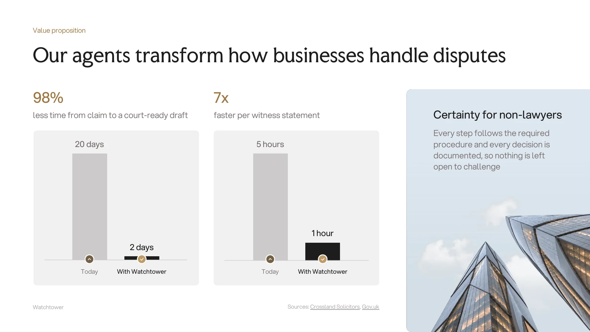 Investor deck slide: how the agents cut the time from claim to a court-ready draft