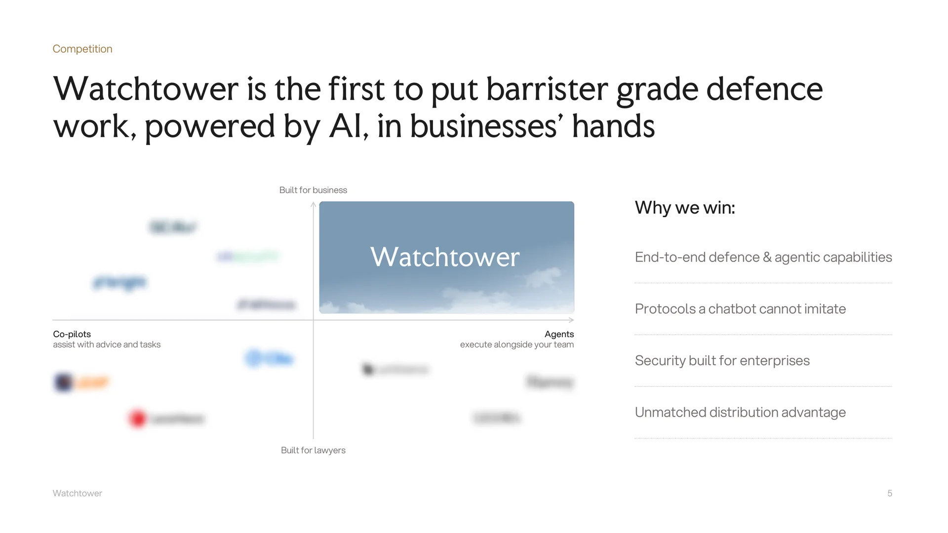 Investor deck slide: competitive map, built for business rather than for lawyers