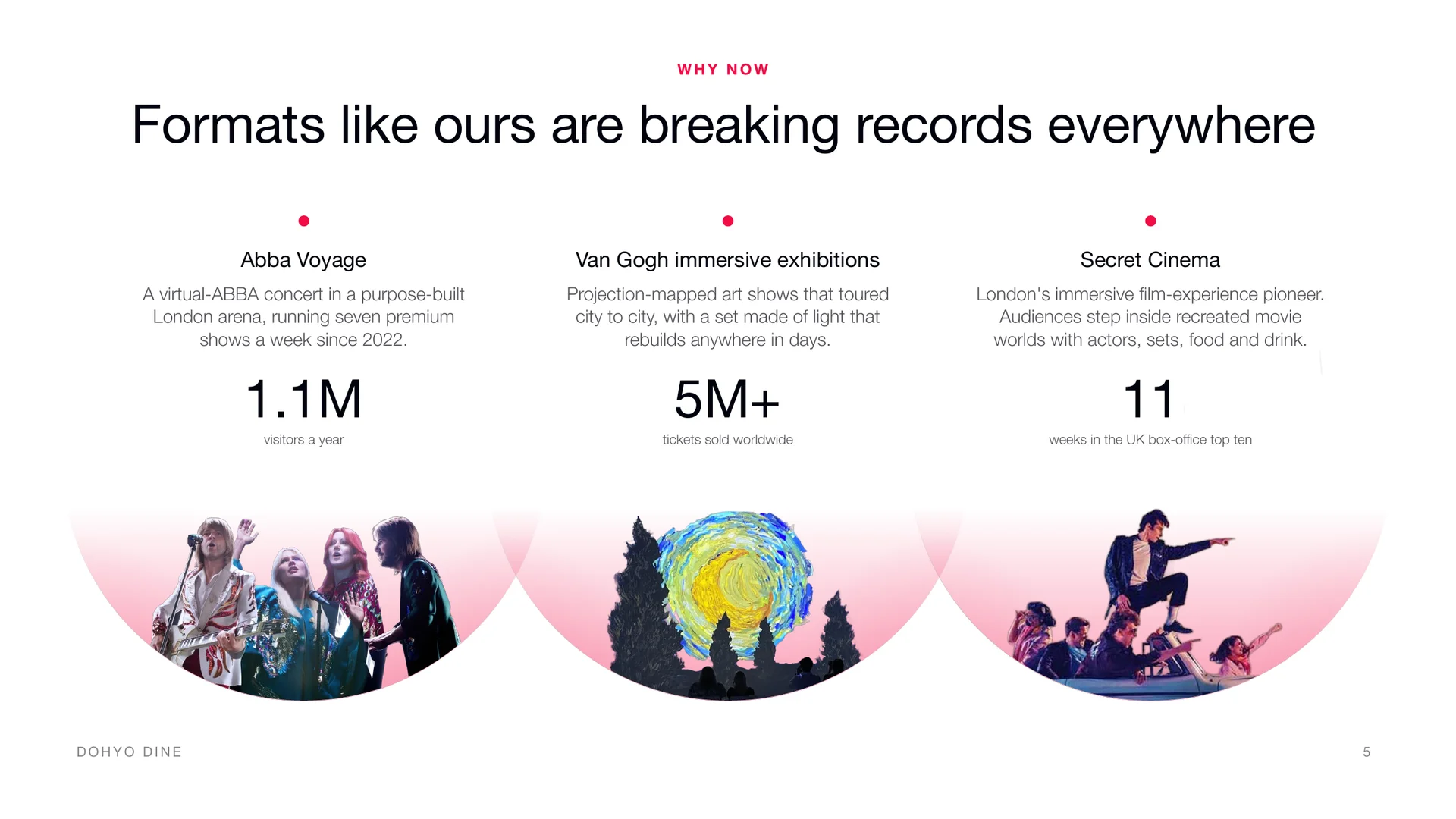 Lender deck slide: formats like this one are breaking records everywhere