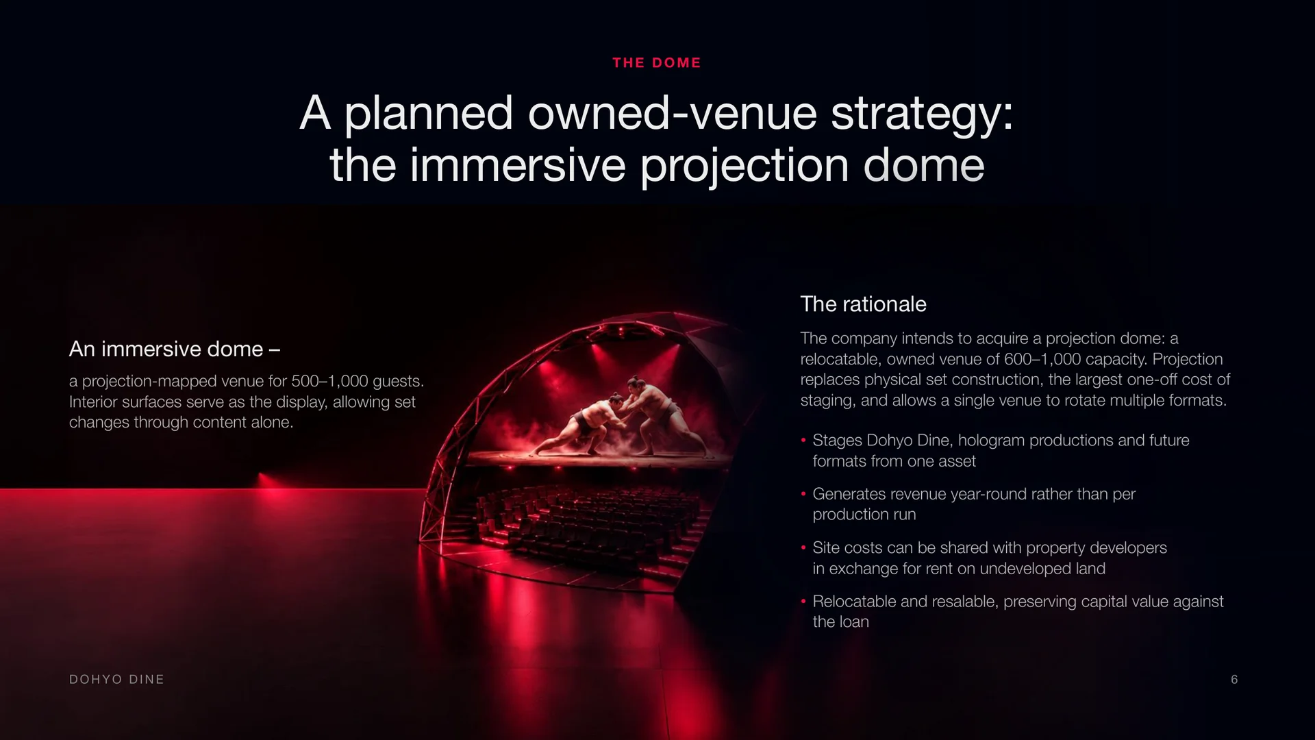 Lender deck slide: the planned owned-venue strategy, an immersive projection dome