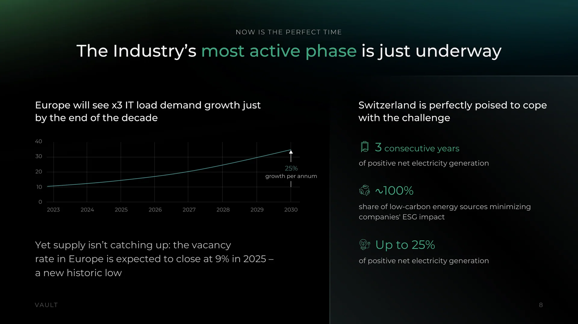 Investor deck slide on Europe’s rising IT load demand and Switzerland’s power generation advantage
