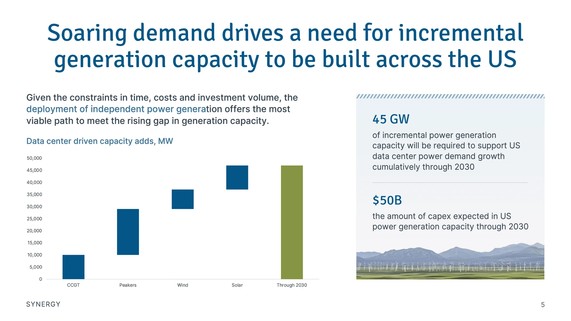 Memorandum page: data centre demand drives the need for new generation capacity