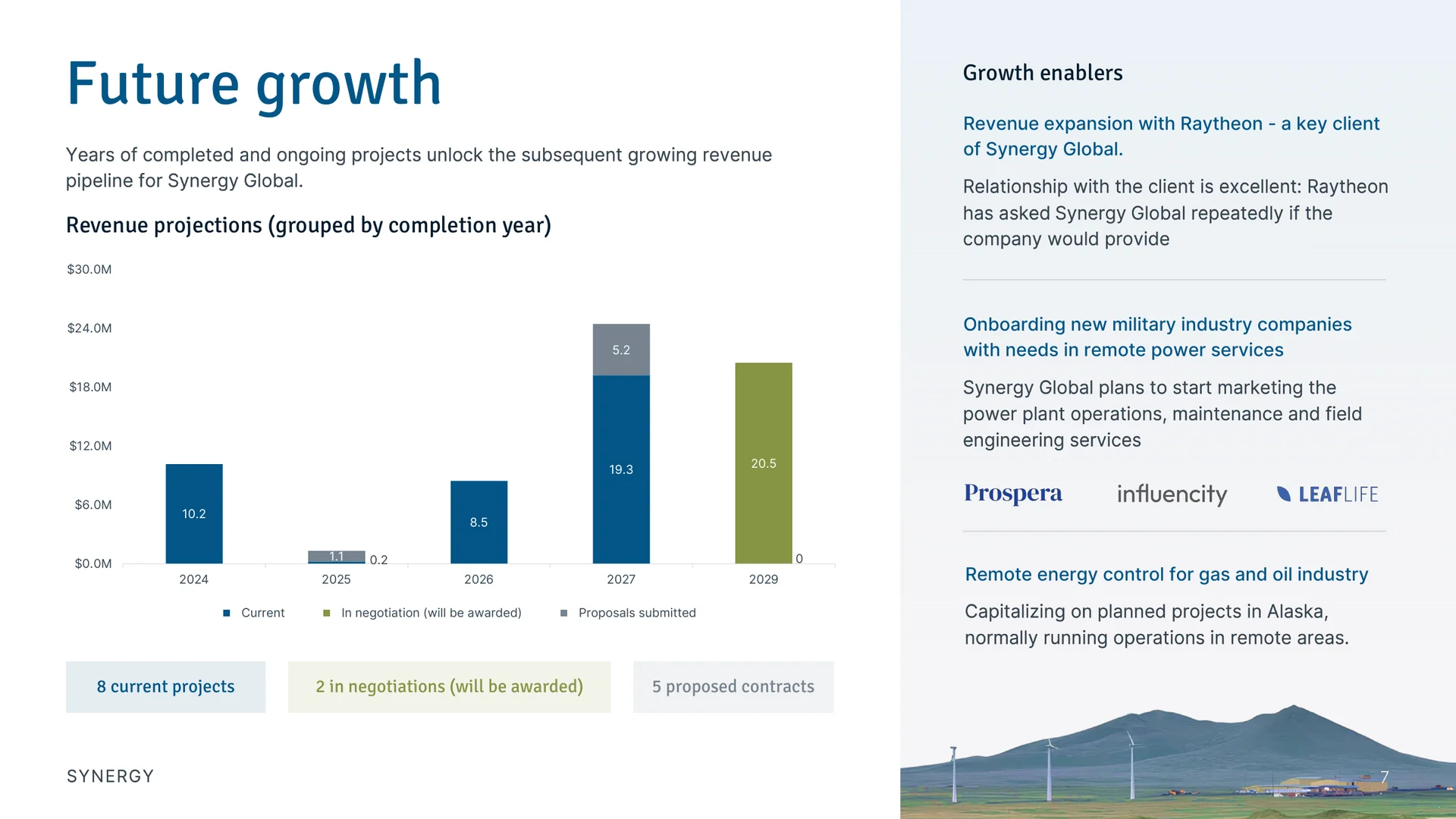 Memorandum page: revenue projections by completion year
